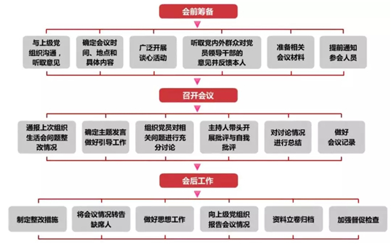 組織生活會(huì).jpg