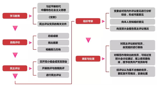 民主評(píng)議黨員工作.jpg