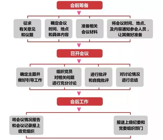 民主生活會(huì).jpg