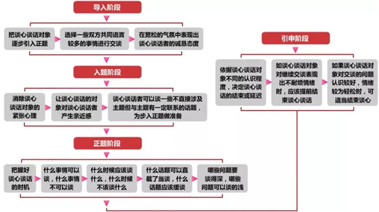 談心談話工作.jpg
