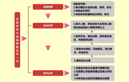 支部黨員大會(huì).jpg