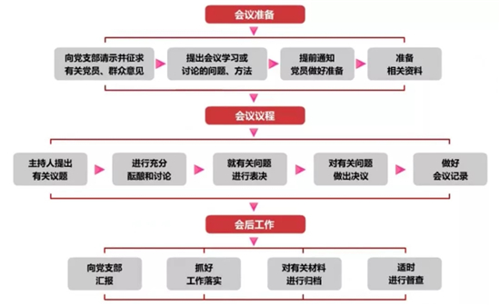 黨小組會(huì).jpg