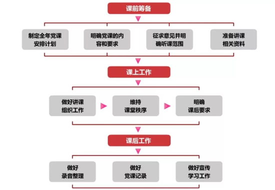 黨課.jpg
