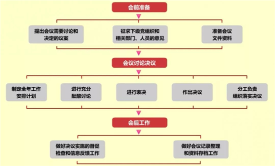 基層黨委會(huì)議.jpg