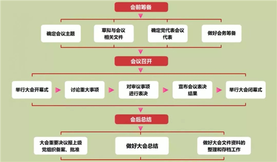 黨代表會(huì)議.jpg