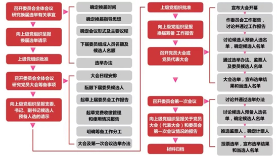 基層黨委換屆選舉.jpg