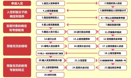 發(fā)展黨員工作.jpg