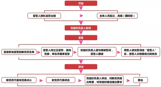 入黨宣誓.jpg