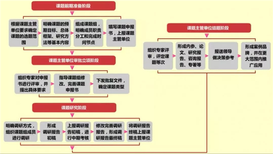 黨建課題研究工作.jpg