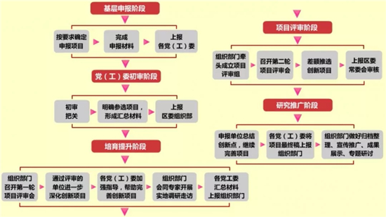 基層黨建創(chuàng)新獎(jiǎng)評(píng)選工作.jpg