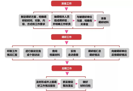 基層黨建調(diào)研工作.jpg