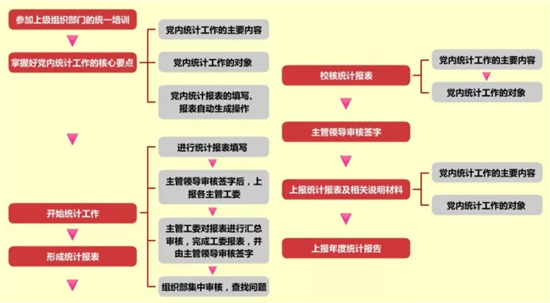黨內(nèi)年度統(tǒng)計(jì)工作.jpg