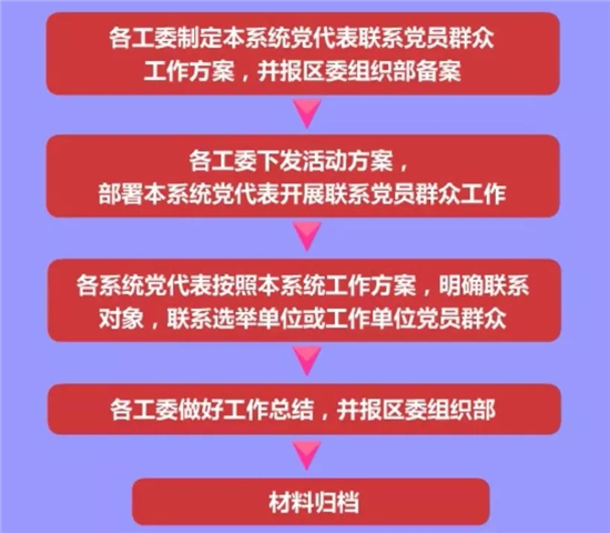 黨代表聯(lián)系黨員群眾工作.jpg