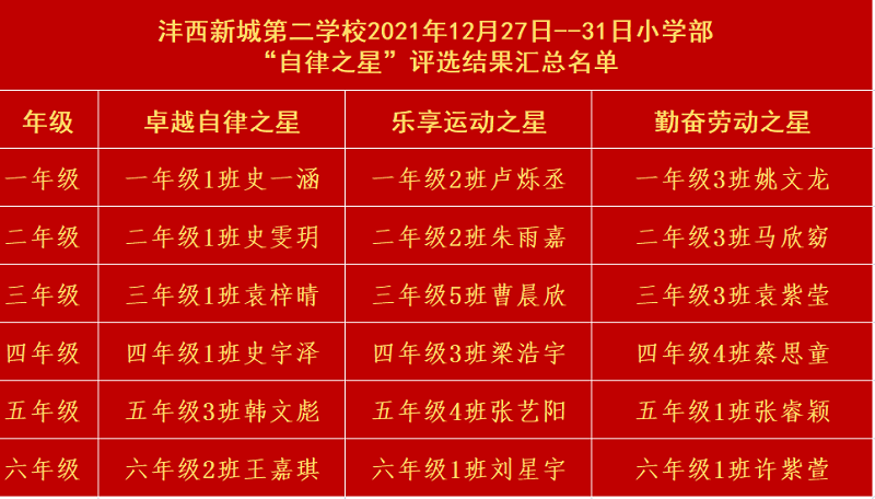 小學部自律之星1.png