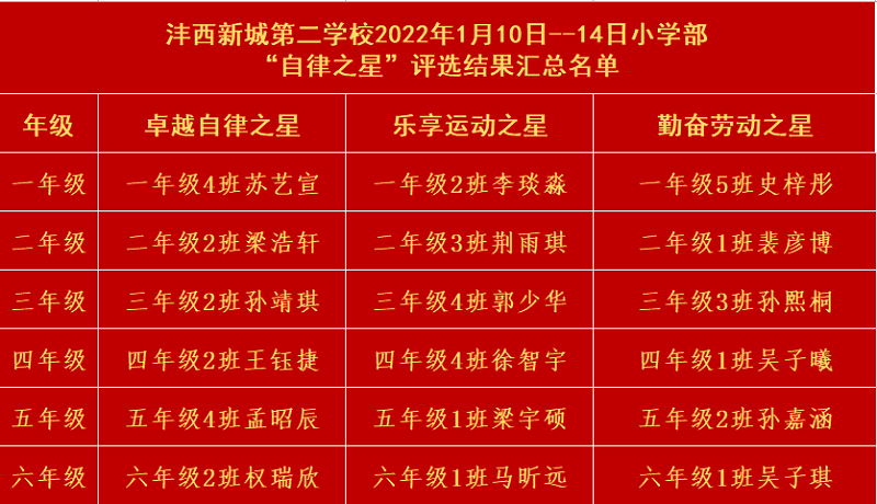 小學部自律之星3.png