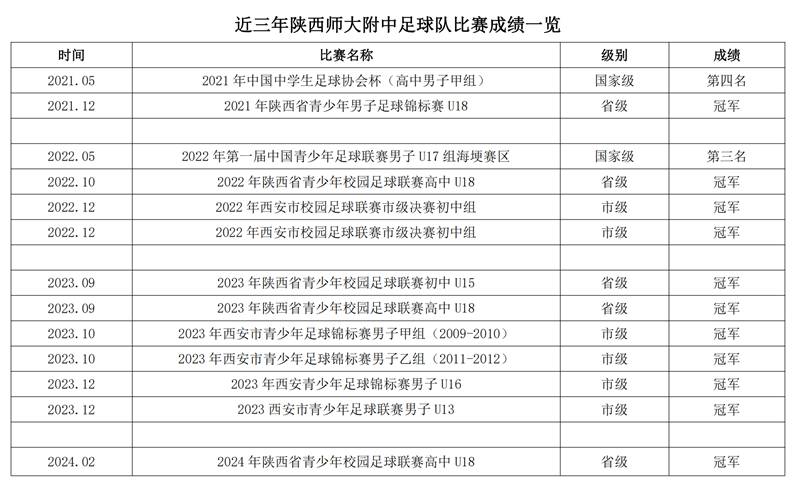 副本近三年足球隊(duì)成績(jī)（截至2024.5）_00.png